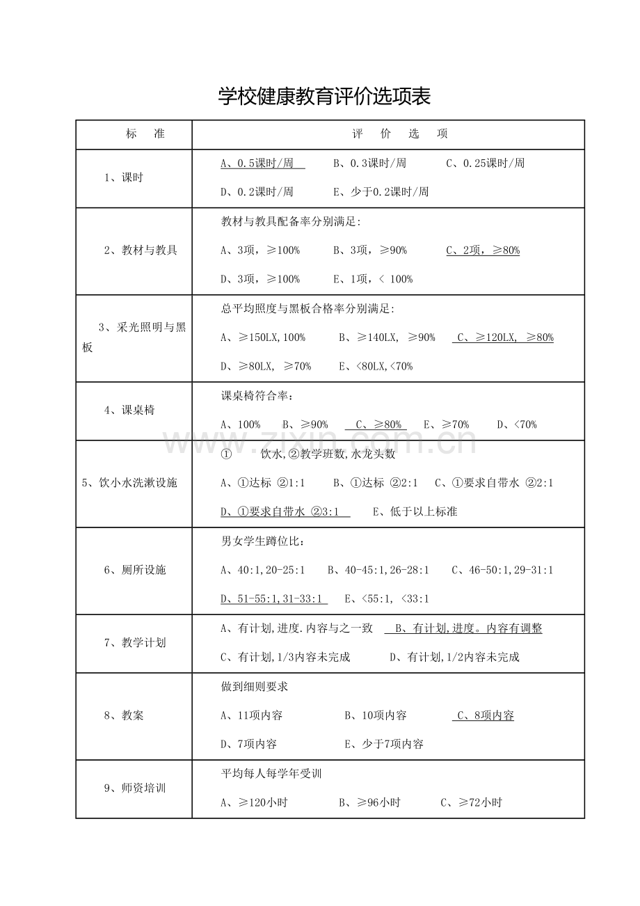 2016学校健康教育评价记录表-(1)-(2).docx_第1页