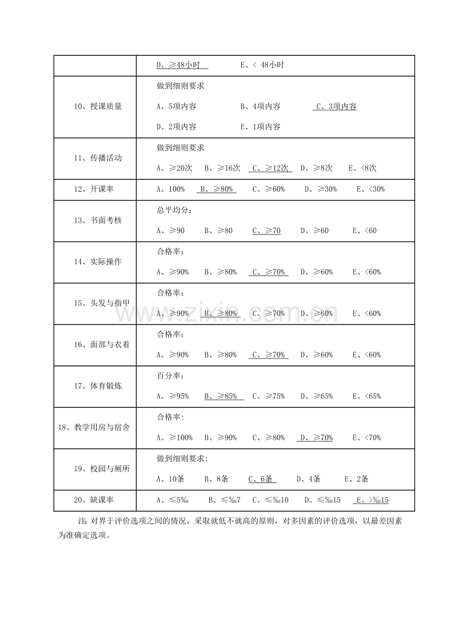 2016学校健康教育评价记录表-(1)-(2).docx_第2页