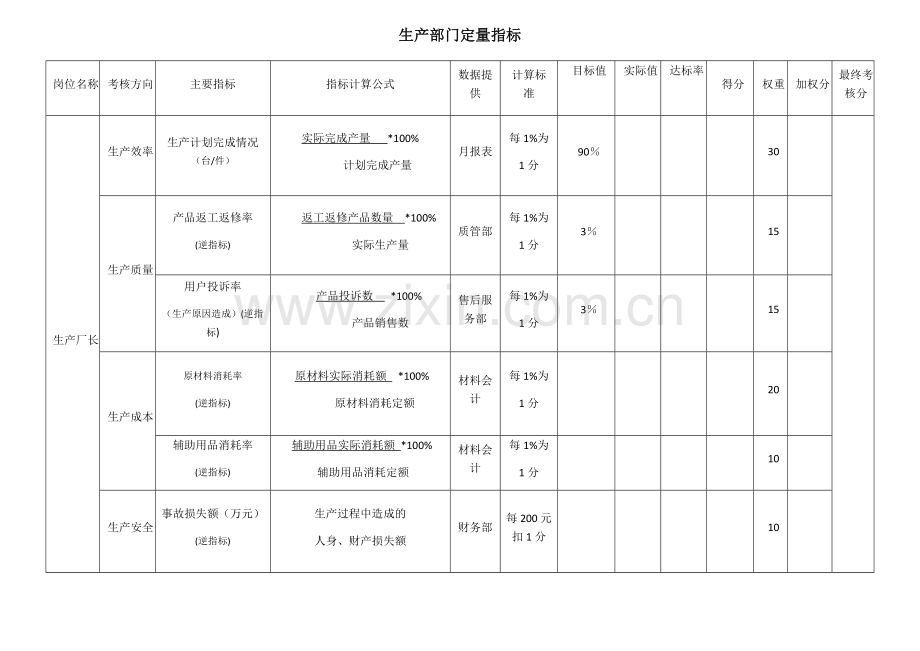 车间主管绩效考核表.docx_第1页