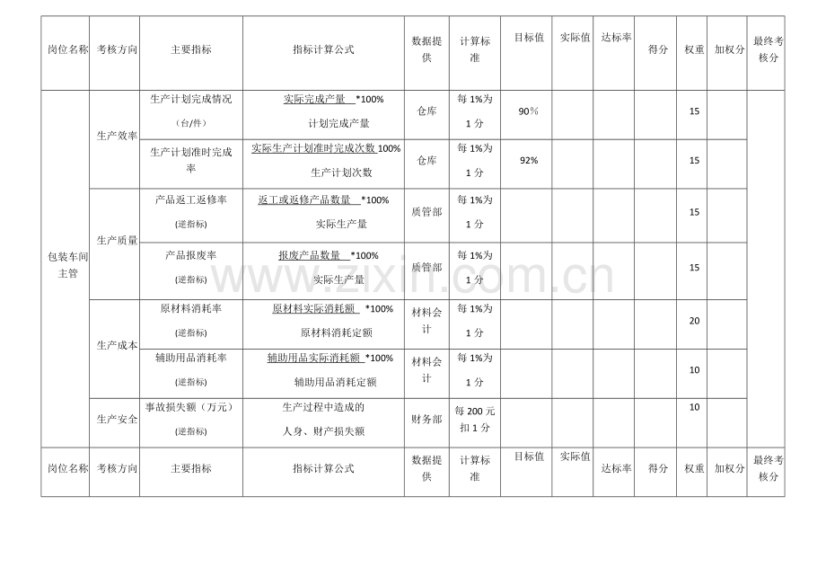 车间主管绩效考核表.docx_第2页