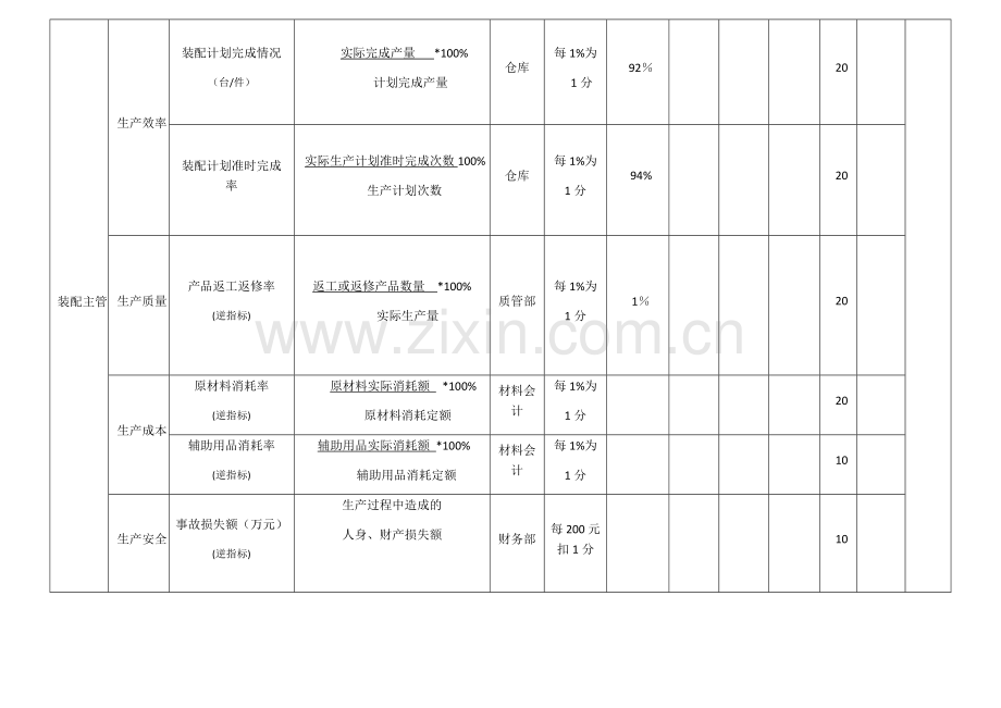 车间主管绩效考核表.docx_第3页