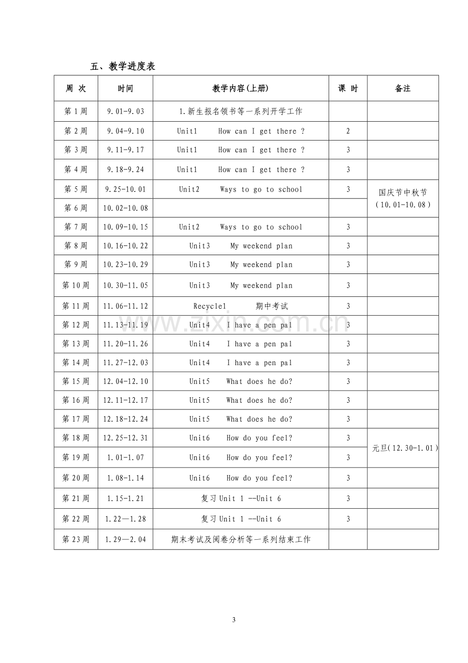 2017秋季小学六年级上册英语教学计划.doc_第3页