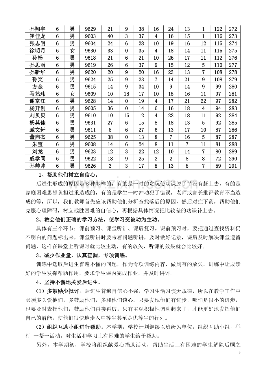 初三年级培优补差工作计划.doc_第3页