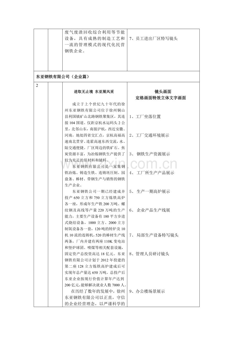 徐州企业宣传片【东亚钢铁有限公司宣传片文案及分镜头脚本】.doc_第2页