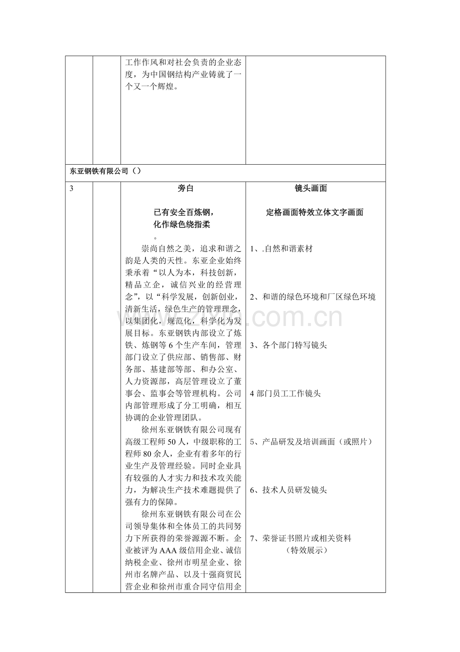 徐州企业宣传片【东亚钢铁有限公司宣传片文案及分镜头脚本】.doc_第3页