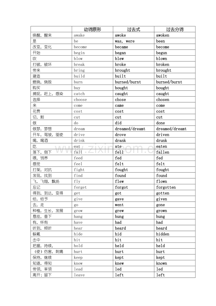 中考英语不规则动词表(过去式、过去分词).doc_第1页