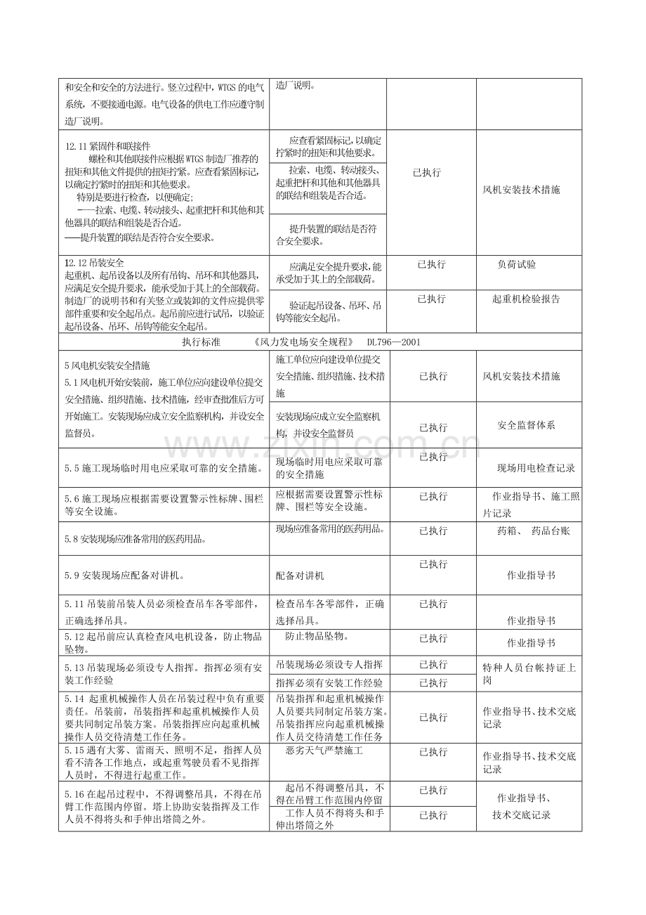 新能源工程施工强制性条文执行记录表汇总.doc_第2页