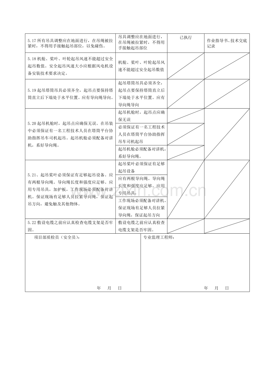 新能源工程施工强制性条文执行记录表汇总.doc_第3页