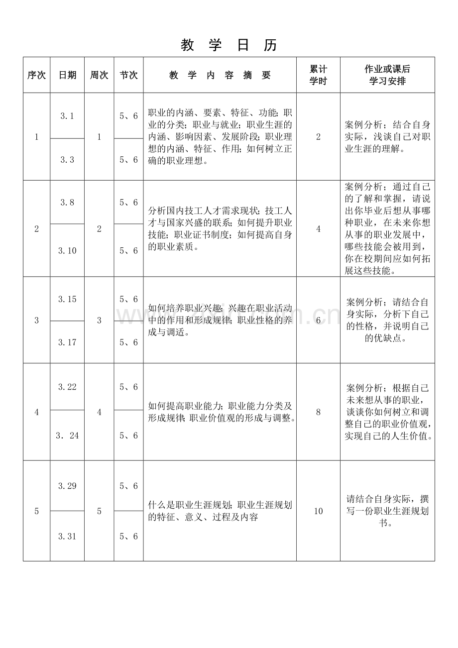 中职《职业生涯规划》电子教案.doc_第2页