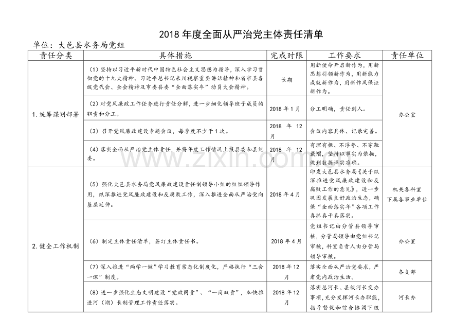 2018全面从严治党主体责任清单.doc_第1页