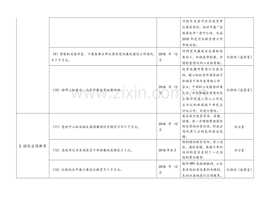 2018全面从严治党主体责任清单.doc_第2页