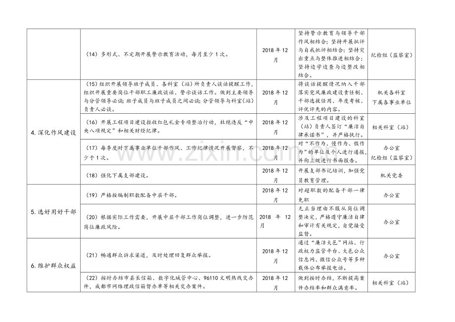 2018全面从严治党主体责任清单.doc_第3页