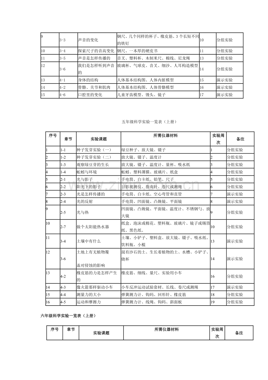 小学三至六年级上册科学实验一览表.doc_第2页