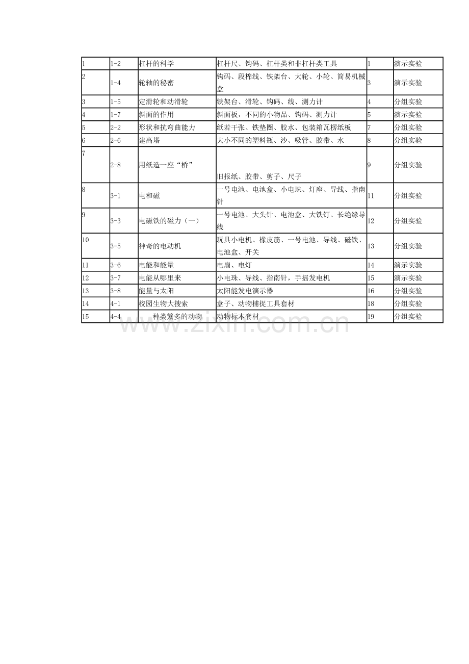 小学三至六年级上册科学实验一览表.doc_第3页