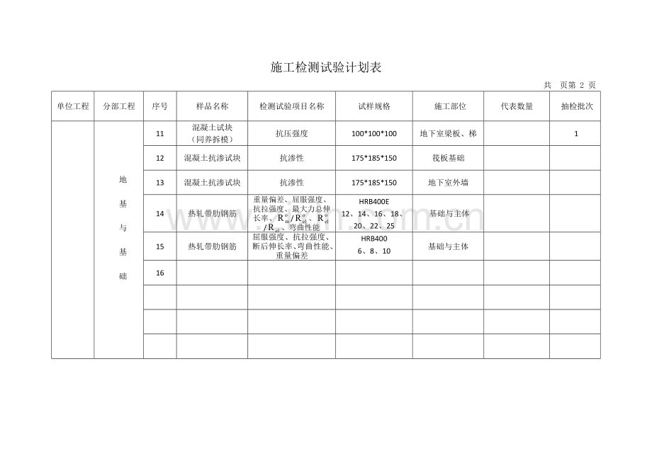 施工检测试验计划表.docx_第2页