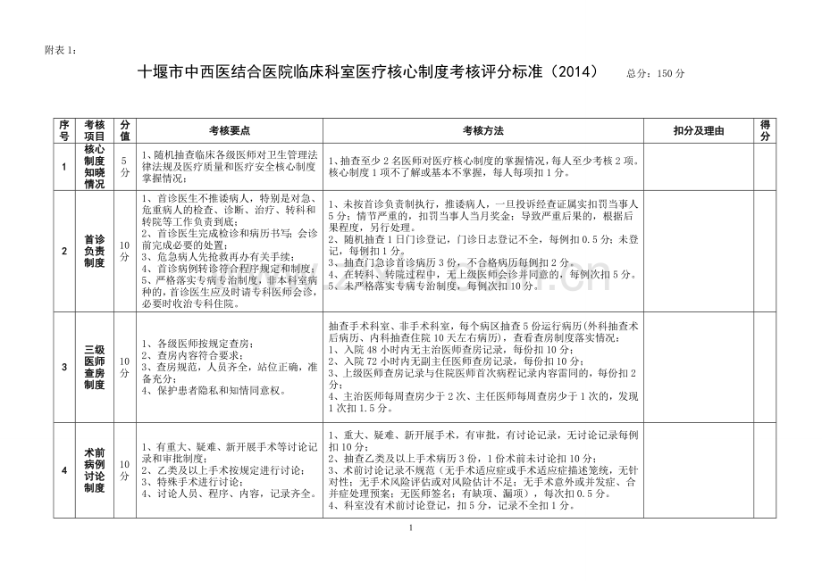 医院医疗质量控制考核评分标准附件附表1.doc_第1页