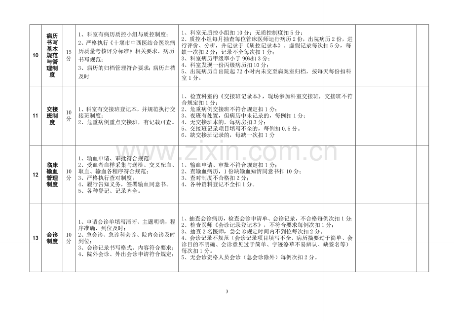 医院医疗质量控制考核评分标准附件附表1.doc_第3页