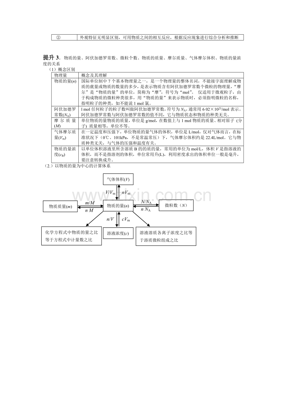 第一章网络.doc_第3页