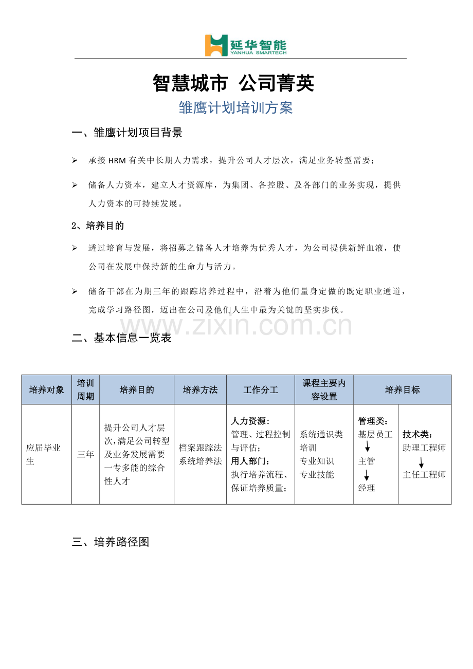 职业生涯发展通道方案-人才培养机制.docx_第1页