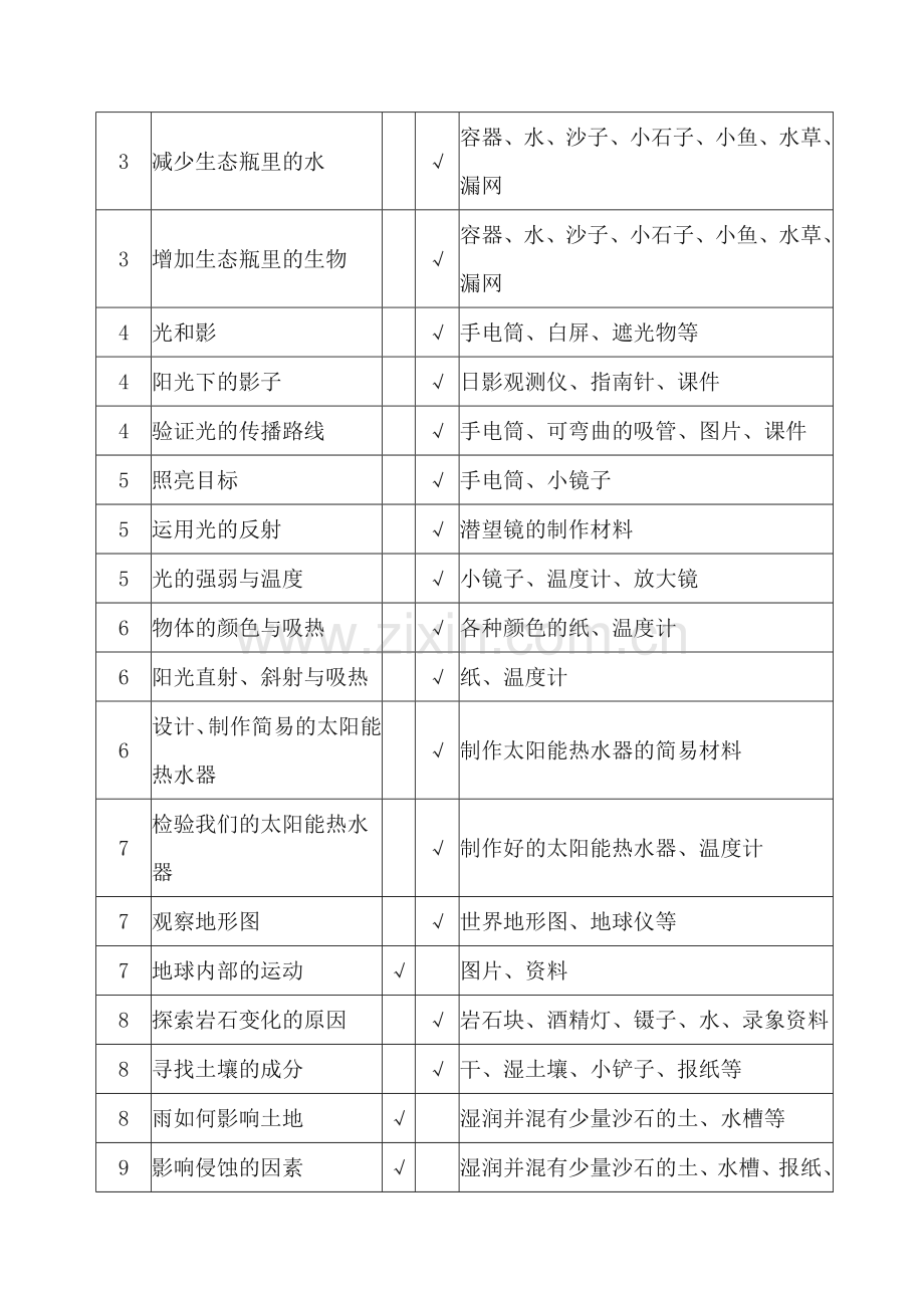 教科版小学科学五年级上册实验教学计划.doc_第3页