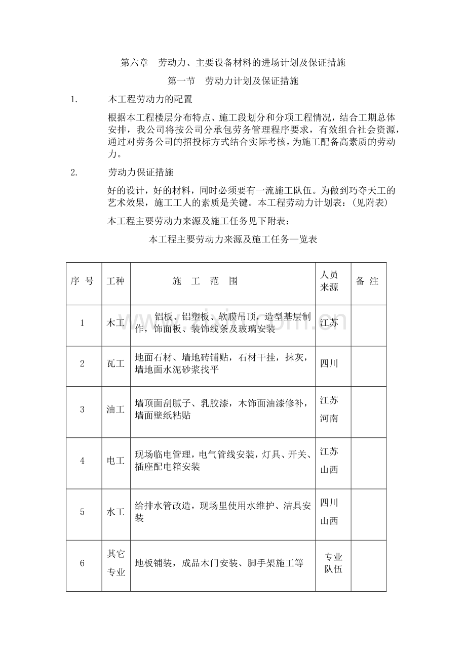 劳动力和材料投入计划及保证措施.docx_第3页