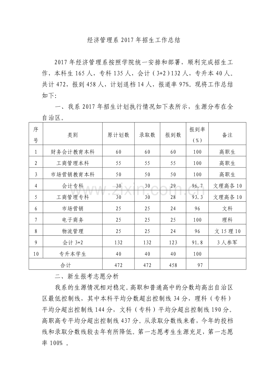 2017年招生工作总结.doc_第1页