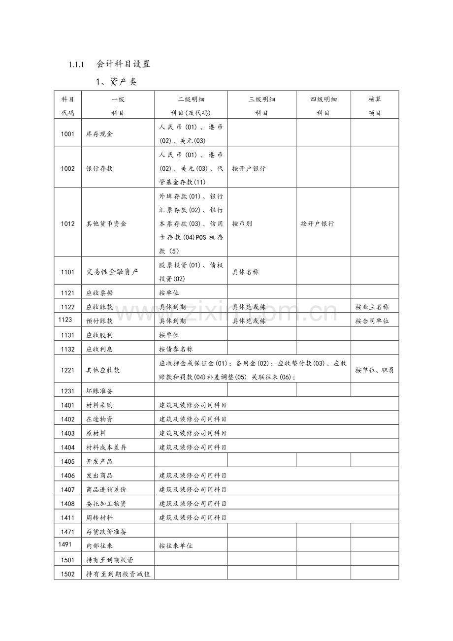 房地产开发企业会计科目设置(含明细).doc_第1页