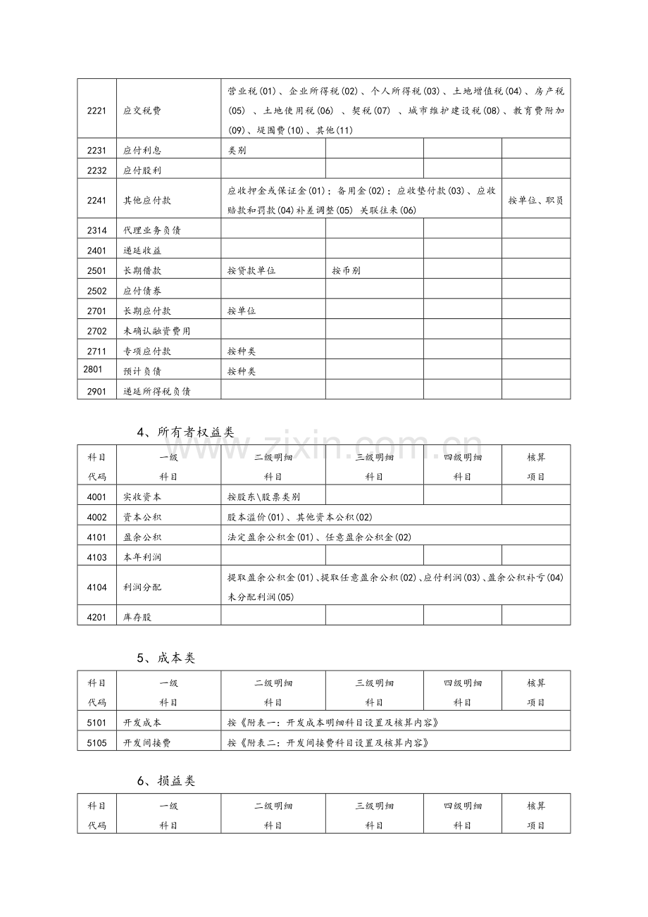 房地产开发企业会计科目设置(含明细).doc_第3页