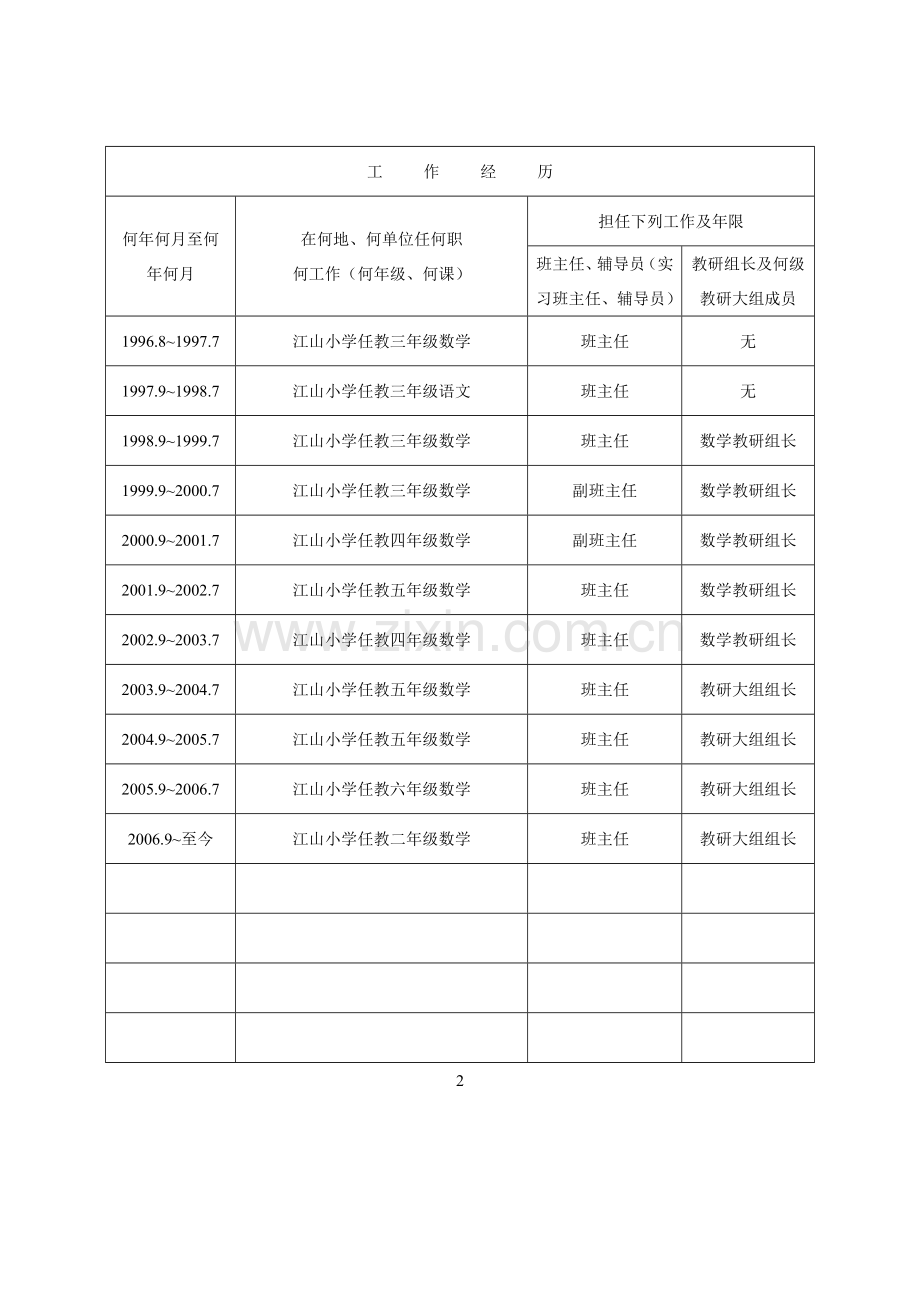 中小学教师职务任职资格评审表(已填).doc_第3页