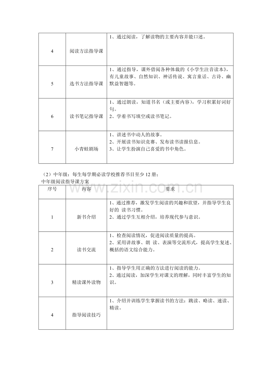 小学学校读书活动工作计划.doc_第2页