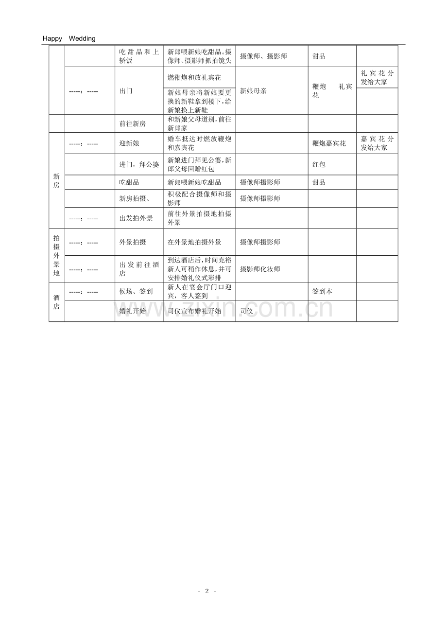 婚礼当天流程表(详细版)结婚的当天一定要准备好.doc_第2页