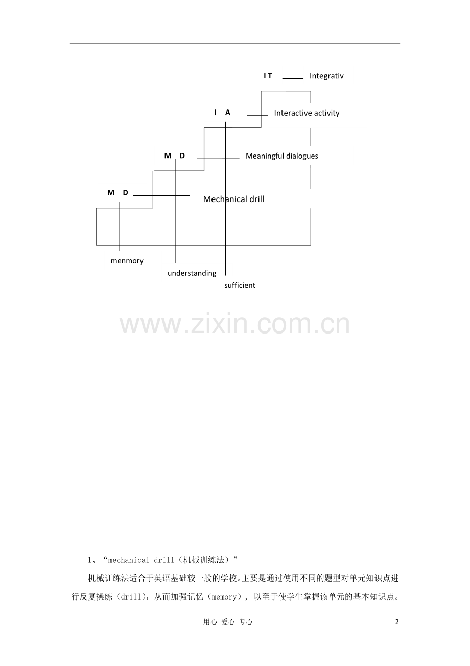 高中英语教学论文-如何上好英语复习课.doc_第2页