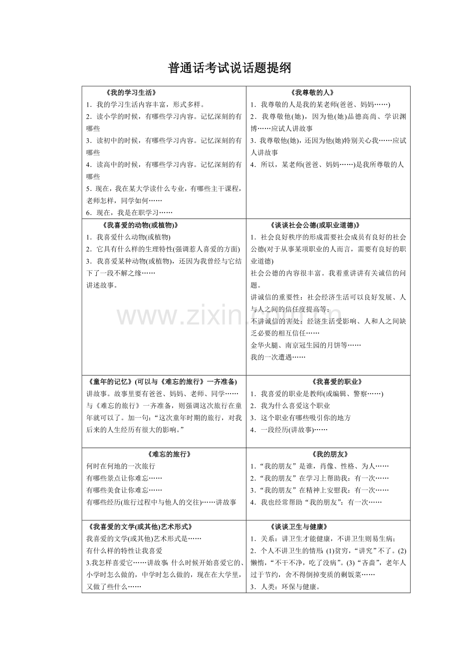 普通话考试说话题提纲.doc_第1页