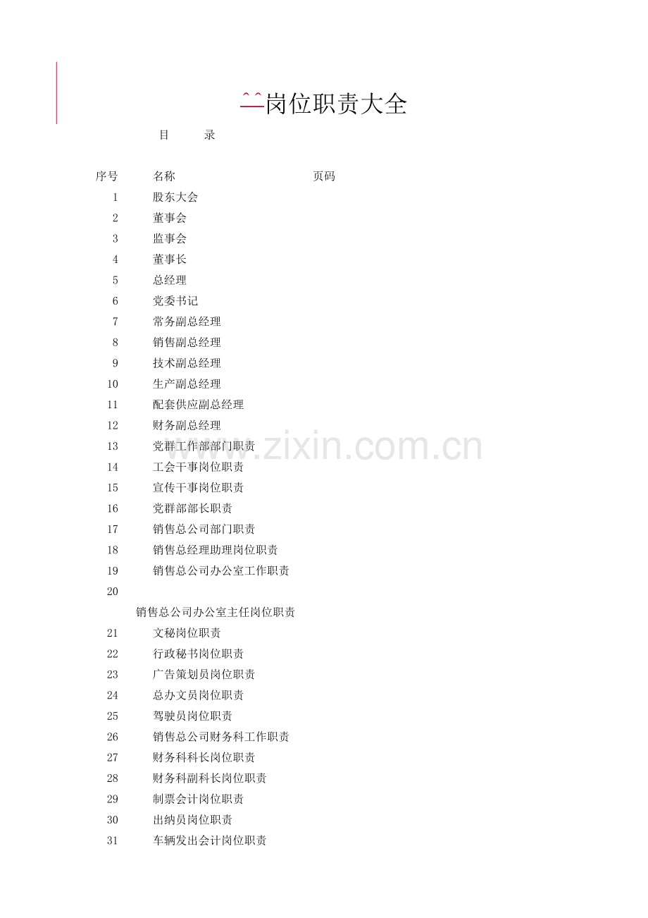 【岗位说明】企业岗位职责模板大全(涵盖200个岗位).doc_第1页