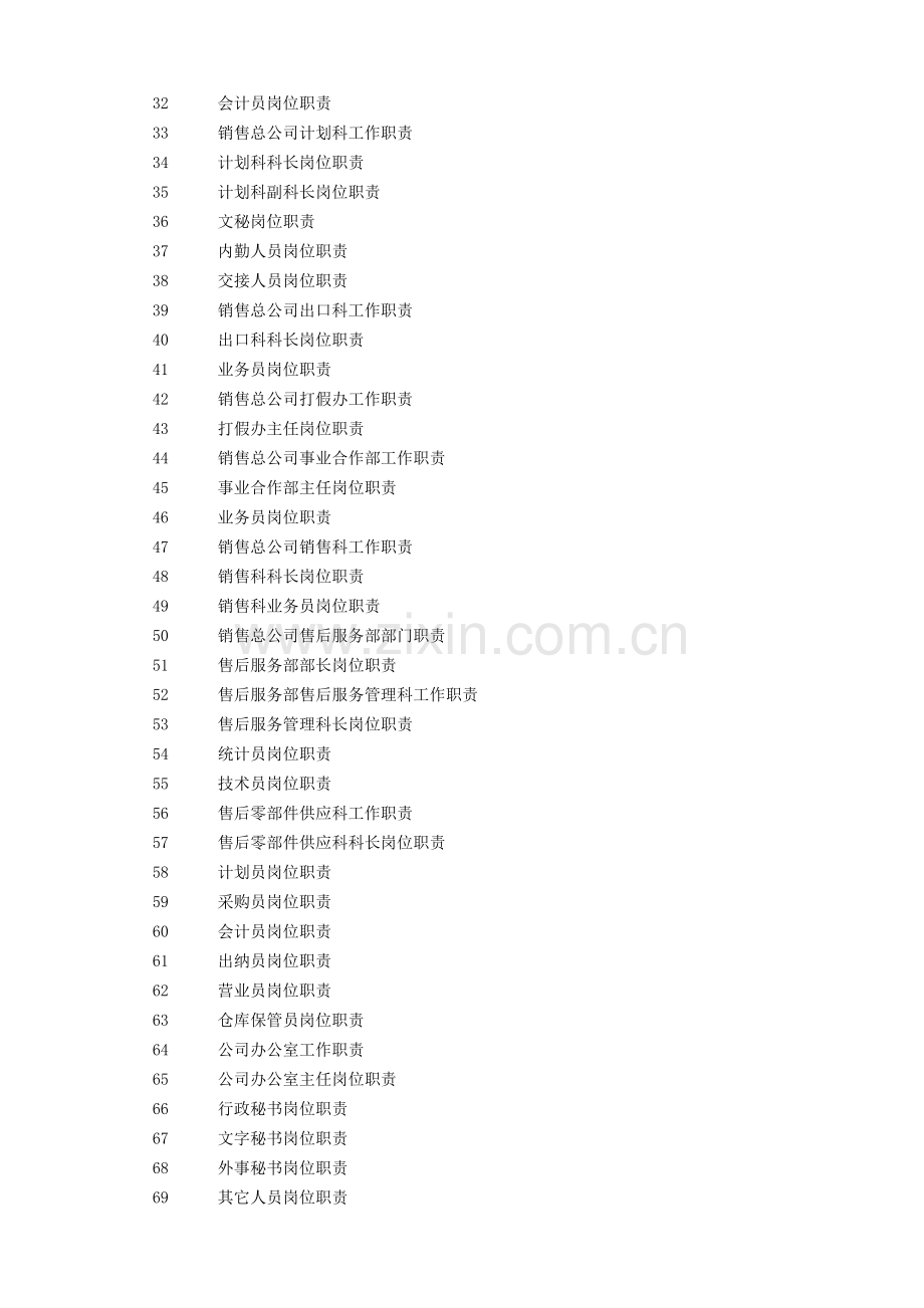 【岗位说明】企业岗位职责模板大全(涵盖200个岗位).doc_第2页