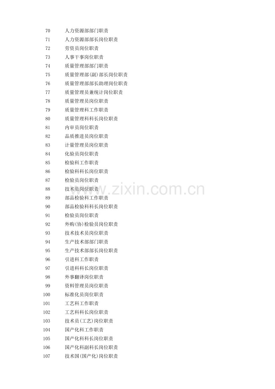 【岗位说明】企业岗位职责模板大全(涵盖200个岗位).doc_第3页