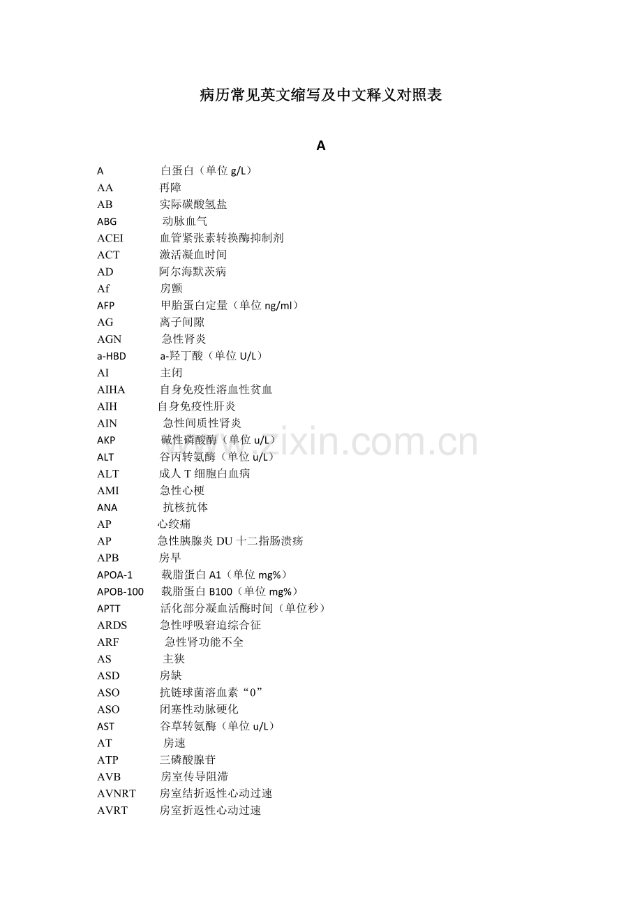 病历常见英文缩写及中文释义对照表.docx_第1页