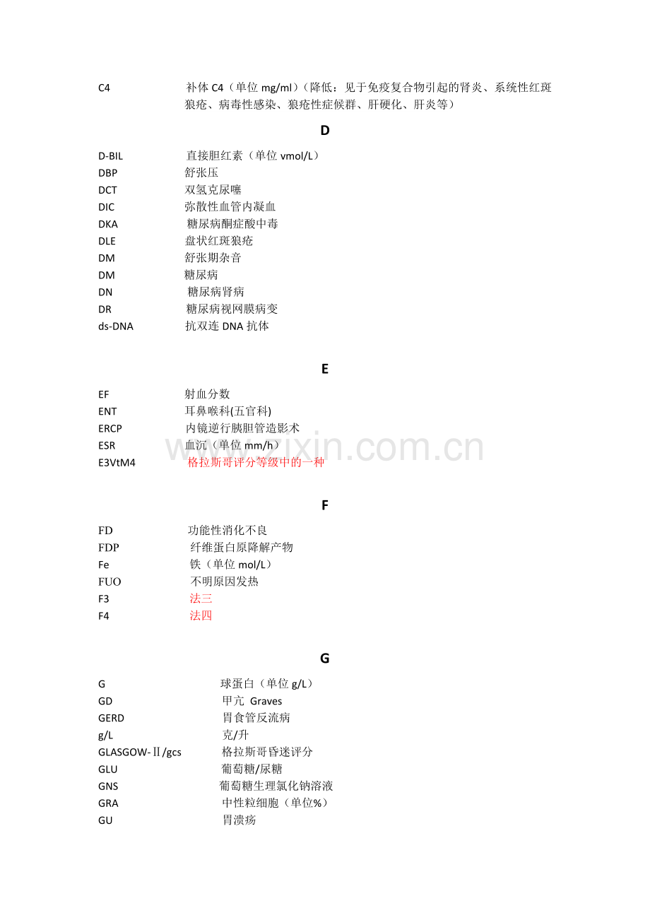 病历常见英文缩写及中文释义对照表.docx_第3页