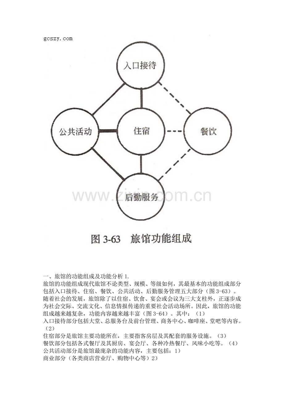 旅馆建筑方案设计注意事项.docx_第2页