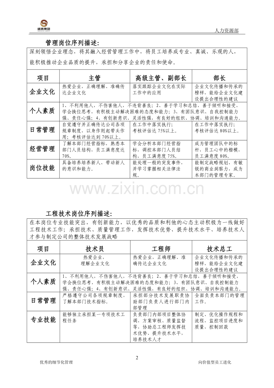 员工职业通道与晋升管理办法(新).doc_第2页