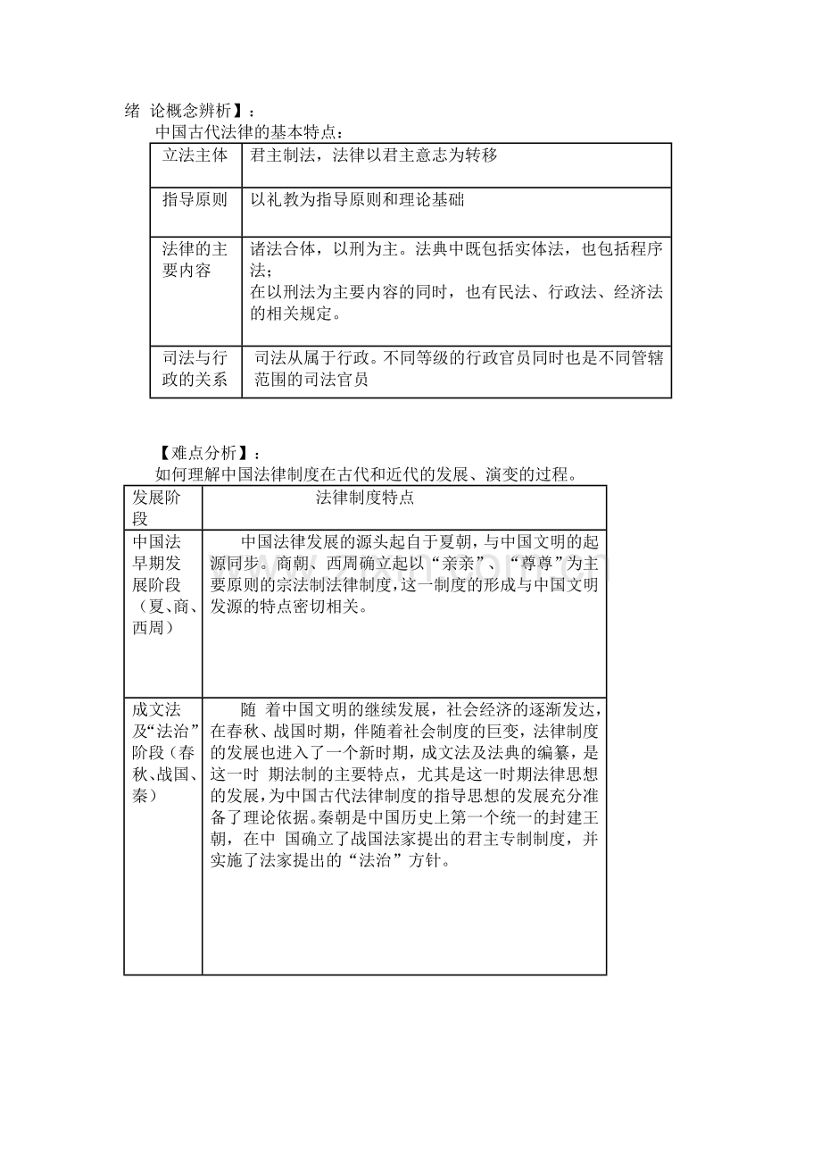 中国法制史全部讲义(表格)-(2).doc_第1页