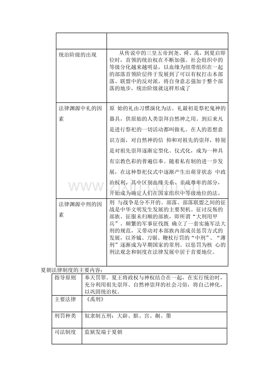 中国法制史全部讲义(表格)-(2).doc_第3页