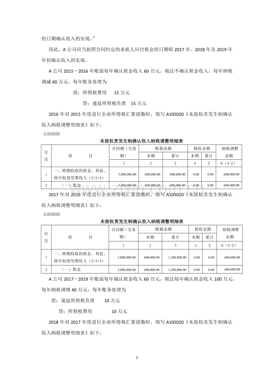 营改增后租赁房屋税务筹划.docx_第2页