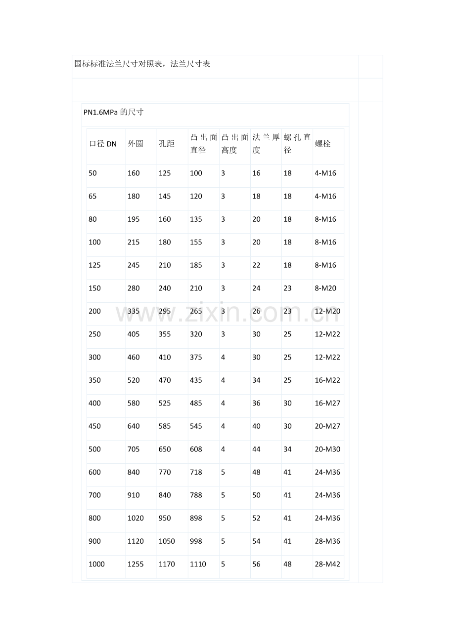 国标标准法兰尺寸对照表.docx_第1页