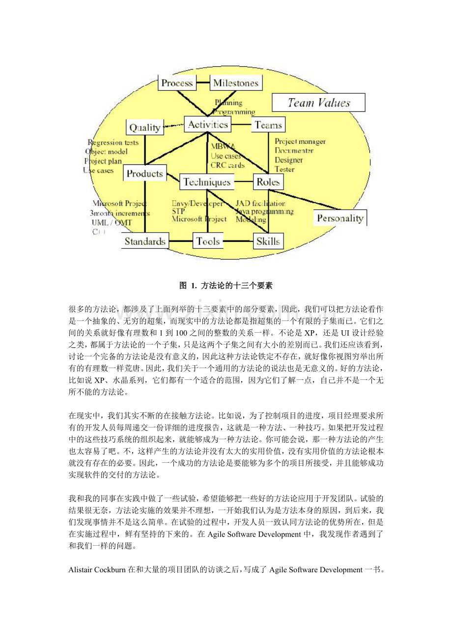 敏捷思维软件架构设计方法论.doc_第2页