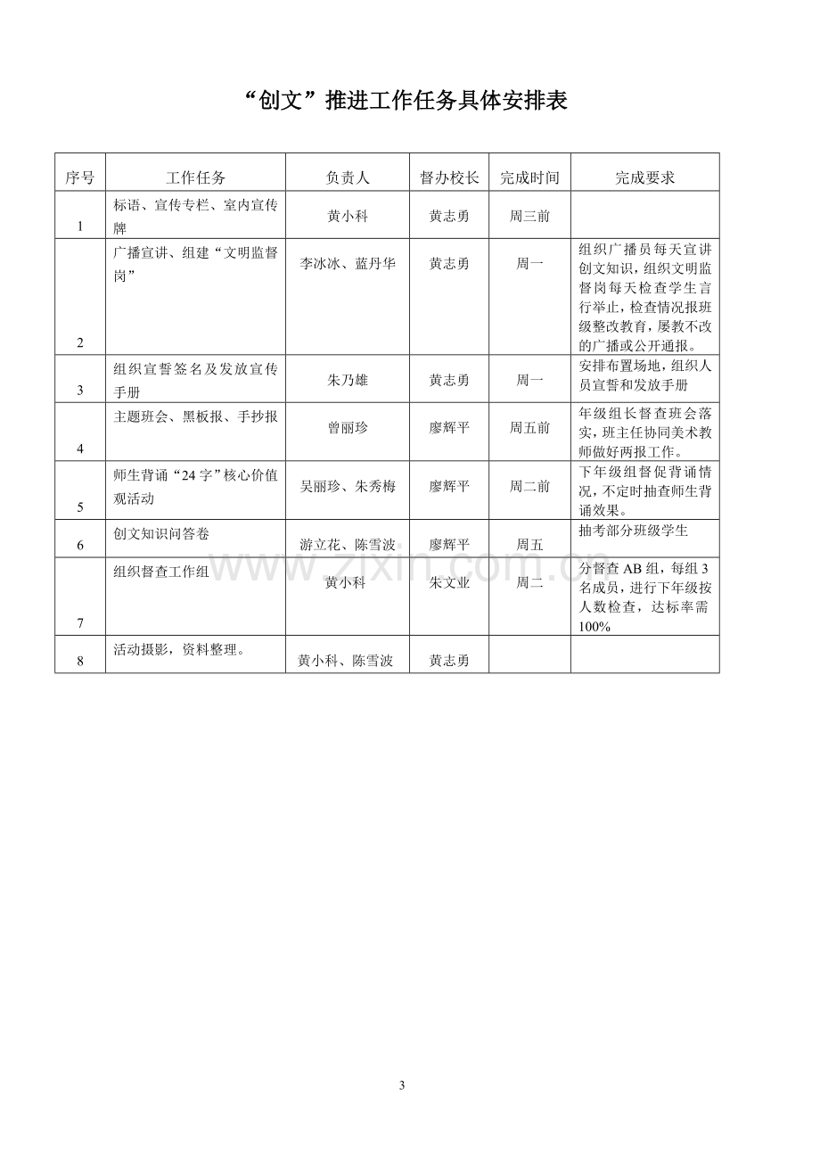 学校创建文明城市方案.doc_第3页