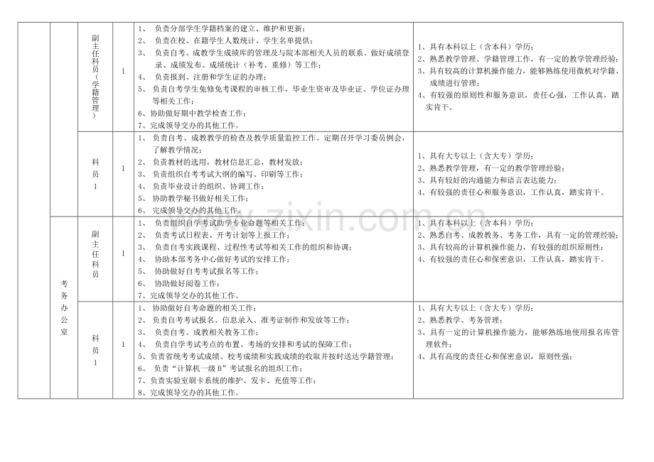 教学管理办公室主任岗位职责.doc_第2页