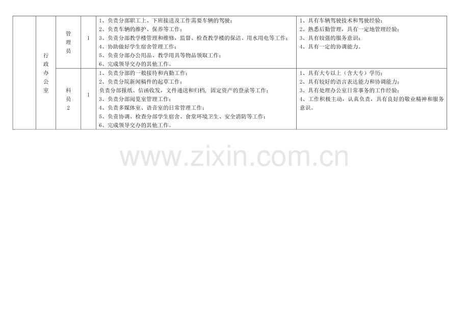 教学管理办公室主任岗位职责.doc_第3页