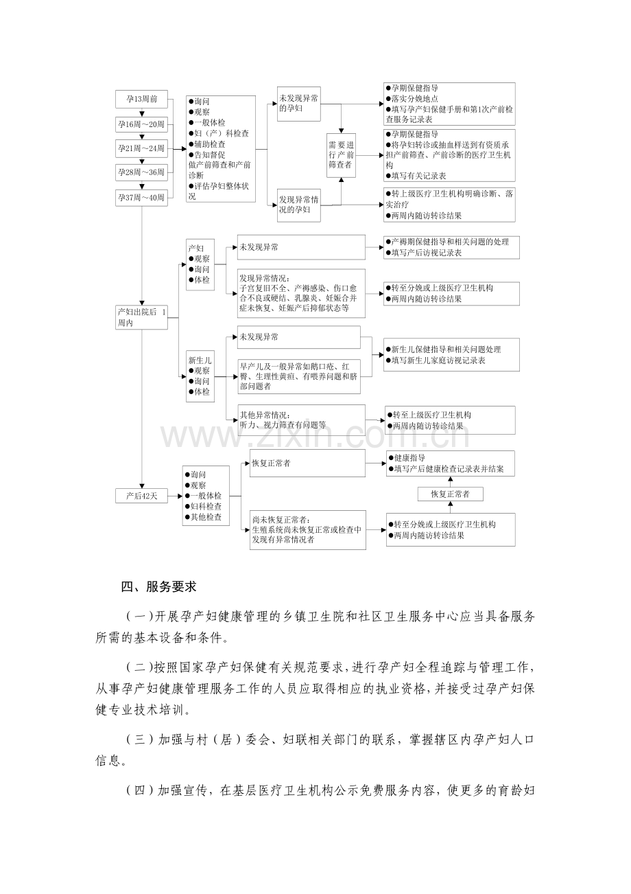 孕产妇健康管理服务规范(新版).docx_第3页