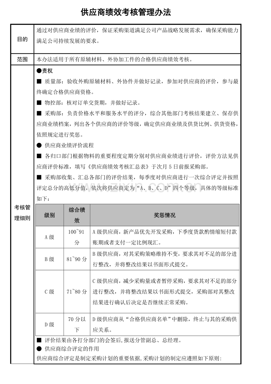 供应商绩效考核管理办法-毅昌模板.doc_第2页